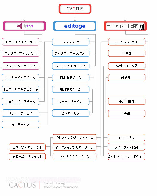 英文リライト