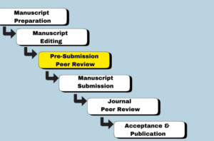 Pre-Submission Peer Review Why it Matters and How it Works
